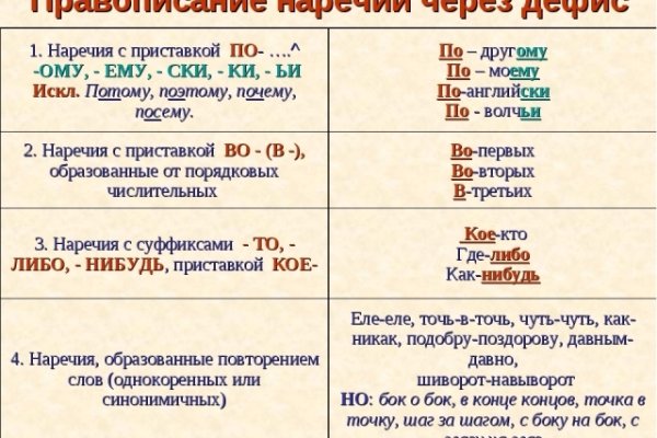 Кракен магазин vk2 top